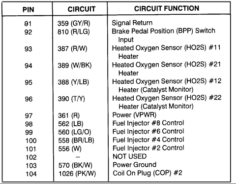 1998 Ford Taurus - This document lists various vehicle support and description details, likely for diagnostic purposes.
