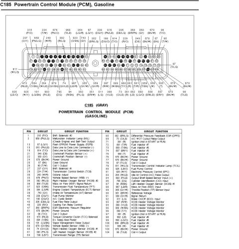 1996 Mercury Grand Marquis - http://www.crownvic.net/drock96marquis/tach.htm 1996 panther plaform PCM pinout