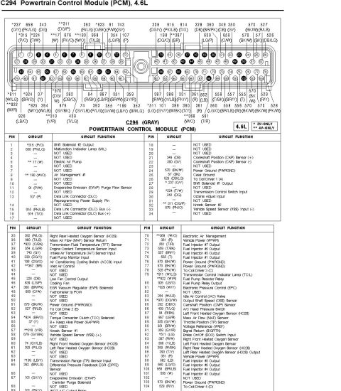 1996 Mercury Grand Marquis - http://www.crownvic.net/drock96marquis/tach.htm 1996 Mustang 4.6l 2v and 4v PCM pinout