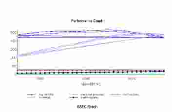1978 Ford F-250 - A performance graph displays engine output data, with a watermark from Supermotors.net.