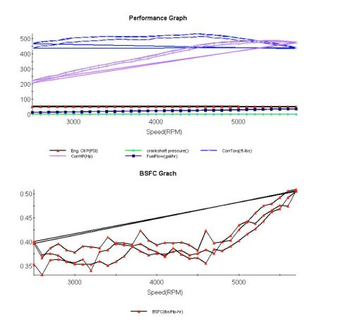 1978 Ford F-250 - Engine performance data is presented in two graphs, detailing metrics like horsepower, torque, and fuel flow against RPM.