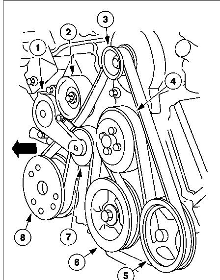 1996 Mercury Grand Marquis - 99 (ONLY!) belt setup. 1 - Tensioner 2 - Idler 3 - Alt 4 - Water pump 5 - p/s pump 6 - crank/dampner 7 - tensioner pulley 8 - a/c clutch