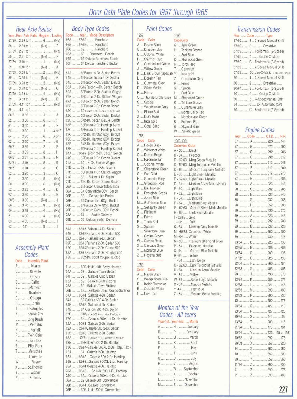 Reference chart of Ford door data plate codes for 1957 to 1965: axle, body, paint, engine