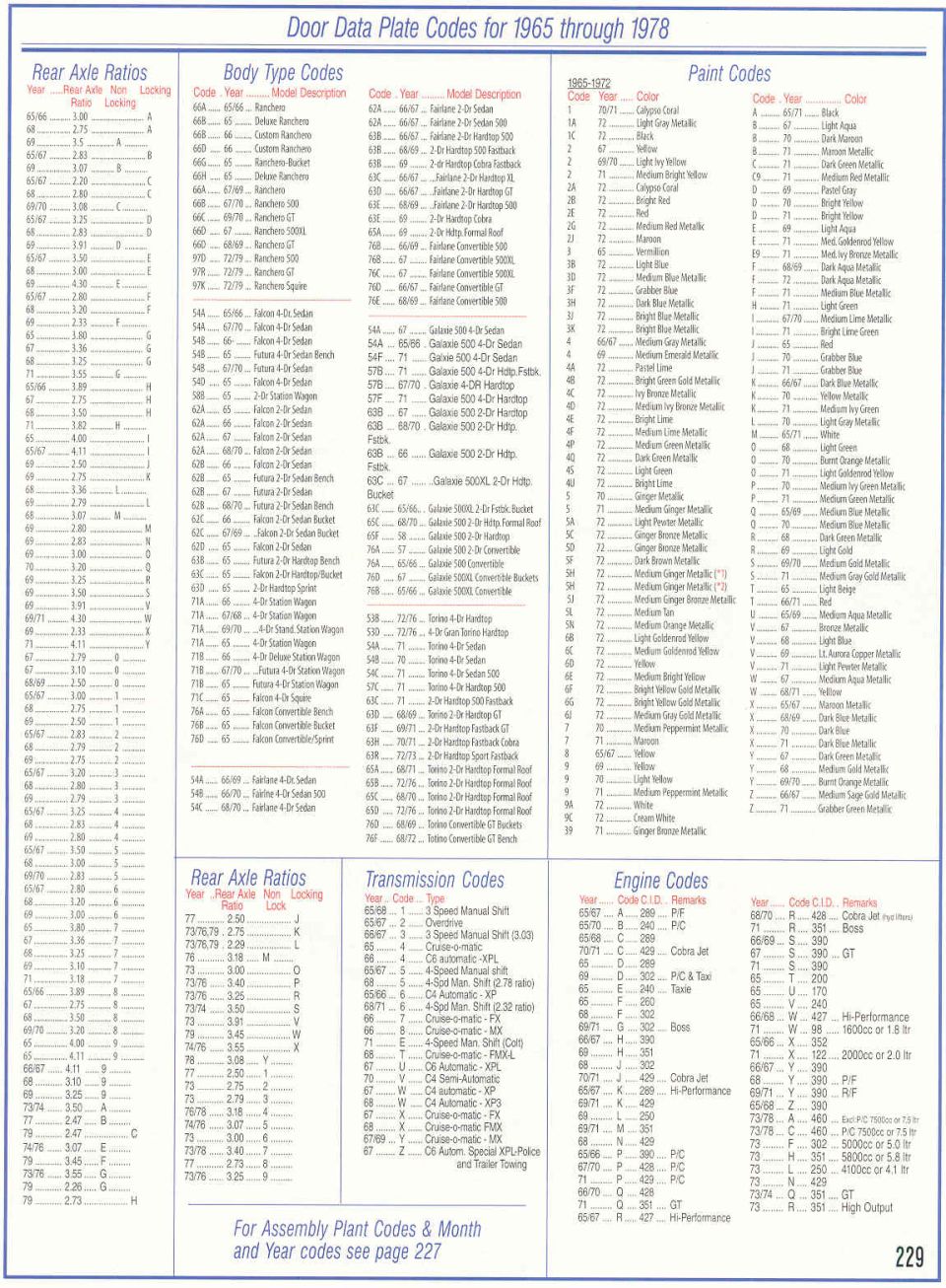 Reference chart of Ford door data plate codes for 1965-1978: axle, body, paint, engine