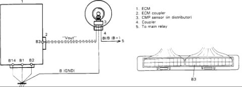 1986 Suzuki Samurai - This diagram illustrates the electrical connections for an ECM and CMP sensor, including various connectors.