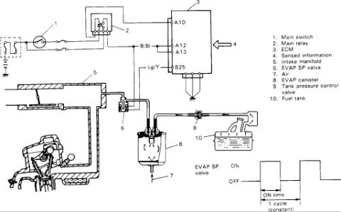 1986 Suzuki Samurai - This is a diagram showing electrical connections and components for a vehicle's wiring system.