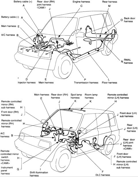 1986 Suzuki Samurai - This diagram illustrates the wiring components for a vehicle's kick panel area.