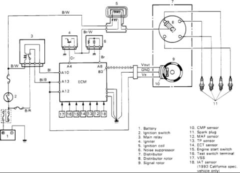 1986 Suzuki Samurai - Schematic of the ignition and engine control system showing the ECM, distributor, spark plugs and sensors with a numbered component legend.