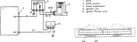 1986 Suzuki Samurai - Schematic of the ignition system showing the ECM, noise suppressor, ignition coil and igniter with a numbered legend and ECM connector pino…