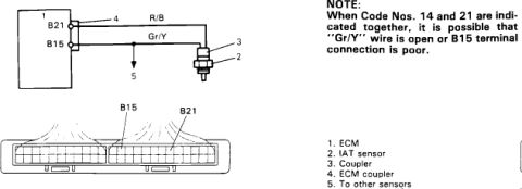 1986 Suzuki Samurai - Wiring diagram showing ECM-to-IAT-sensor circuit with color-coded R/B and Gr/Y wires and a coupler terminal layout for codes 14 and 21.