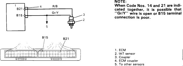 ECM and IAT sensor wiring diagram with R/B and Gr/Y wires plus ECM coupler pinout