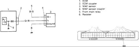 1986 Suzuki Samurai - Wiring diagram showing the ECM-to-MAF-sensor circuit with resistor and ground plus an ECM coupler terminal layout.