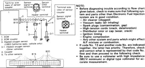1986 Suzuki Samurai - Wiring diagram of the heated oxygen sensor coupler terminals and ECM connections alongside a diagnostic note for trouble code 13.