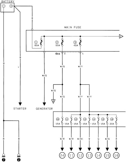 1986 Suzuki Samurai - Power-distribution wiring schematic: battery to starter and generator with main fuses 60A/50A/40A (E11) feeding a fuse block of seven 15A/2…