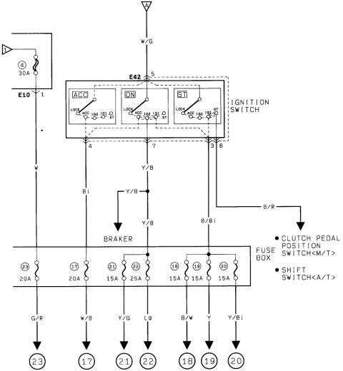 1986 Suzuki Samurai - Factory power-distribution wiring diagram of the ignition switch (ACC/ON/ST) feeding the fuse box, listing individual fuse amperage and the…