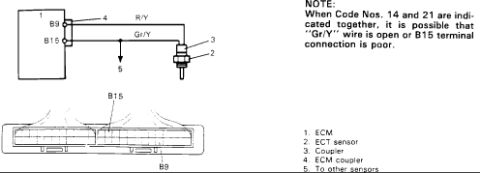 1986 Suzuki Samurai - Wiring diagram showing the ECM-to-ECT-sensor circuit with R/Y and Gr/Y wires and a coupler terminal layout.