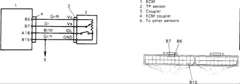 1986 Suzuki Samurai - Wiring diagram showing the ECM-to-throttle-position-sensor circuit with Vc, Vs, IDL and ground lines plus a coupler terminal layout.