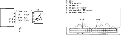1986 Suzuki Samurai - Wiring diagram showing the ECM-to-throttle-position-sensor circuit with idle switch and a coupler terminal layout.