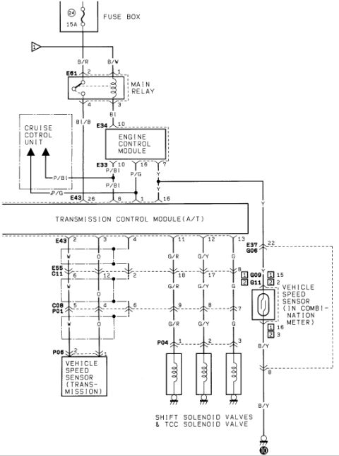 1986 Suzuki Samurai - Wiring diagram of the A/T control circuit showing main relay, vehicle speed sensors and shift and TCC solenoid valves.