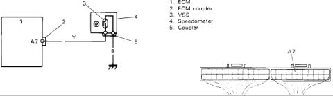 1986 Suzuki Samurai - Wiring diagram showing the ECM-to-VSS circuit through the speedometer with a coupler terminal layout.