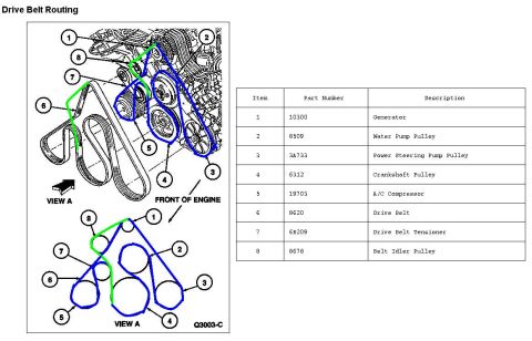 1996 Mercury Grand Marquis - Green line represents a revised belt routing in order to *bypass* the A/C compressor. With this method, the tensioner WILL work but VERY li…