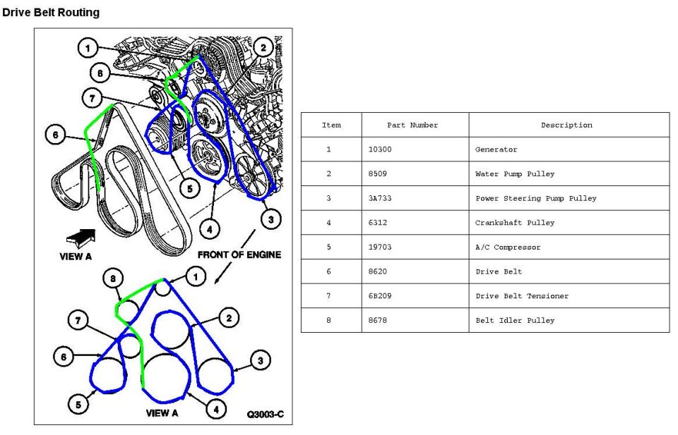Drive belt routing diagram with green and blue belt paths highlighted and a parts table