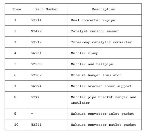 2000 Ford Taurus - Ford Stock Exhaust Parts List