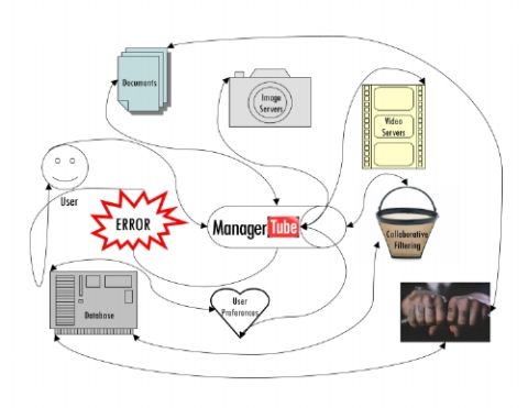 1969 Ford Mustang - This diagram illustrates a system's workflow, depicting user interaction with various components like servers, databases, and filtering mec…