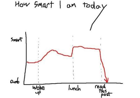1999 Ford Crown Victoria - A humorous graph illustrates the rise and fall of intelligence over a single day, with a sharp decline after 'read'.