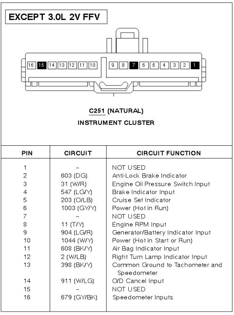1997 Ford Taurus - C251 back of IP, speedo inputs.