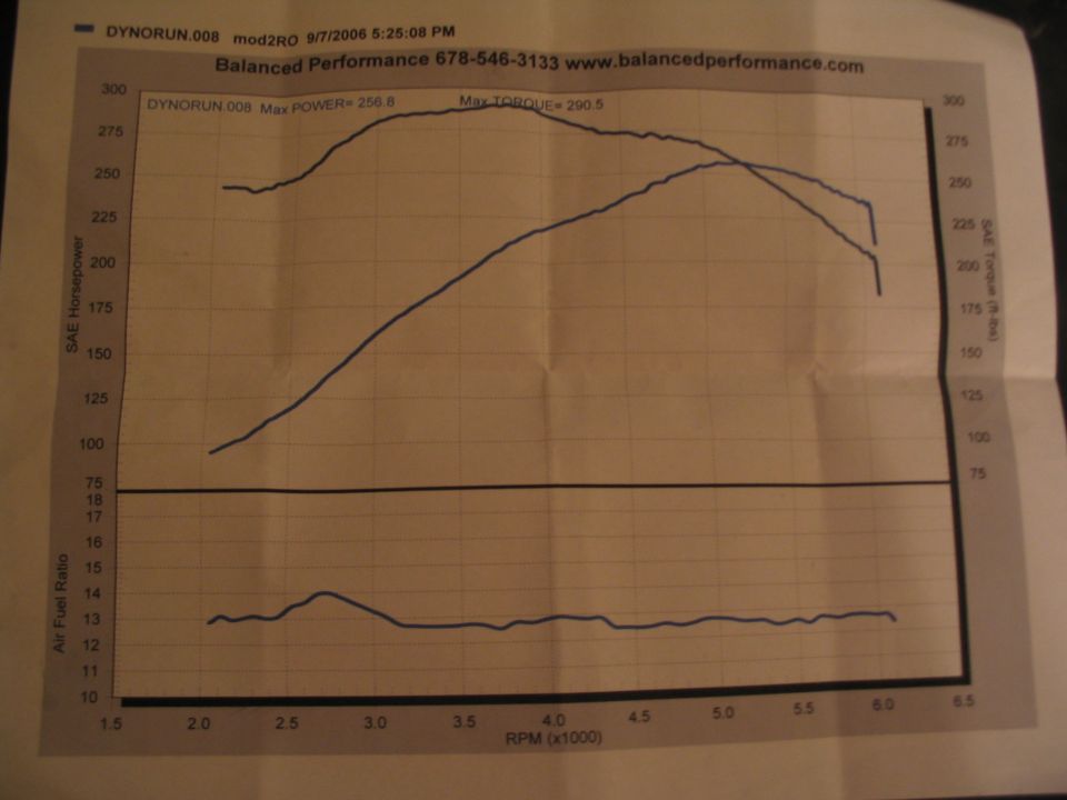 Dyno sheet showing SAE horsepower and torque curves plotted against RPM, with an air-fuel ratio graph below