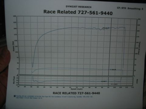 1985 Ford LTD Crown Victoria - This document displays the results of a dynamometer test, detailing engine performance metrics.