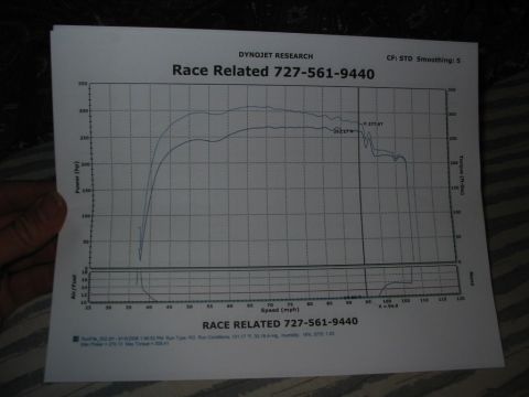 1985 Ford LTD Crown Victoria - A dyno chart from Race Related displays power and torque measurements against speed.