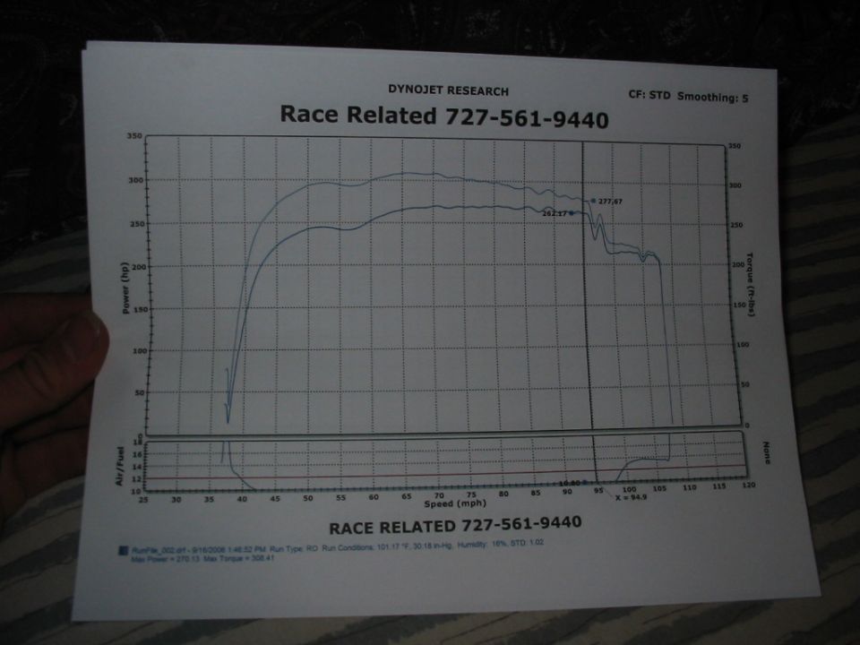 Dyno chart showing power and torque curves, with text "Race Related 727-561-9440"