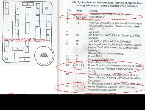 1979 Ford Bronco - This diagram shows a fuse panel layout and a list detailing various vehicle circuits and their fuse requirements.