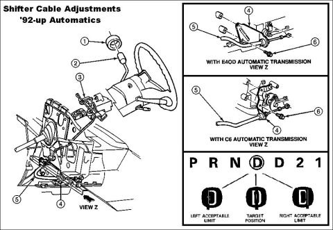 1983 Ford Bronco - Shift Cable Adjustment BEFORE BEGINNING, inspect items #26, 27, 28, & 34 in this diagram for looseness: [url=https://www.supermotors.net/re…