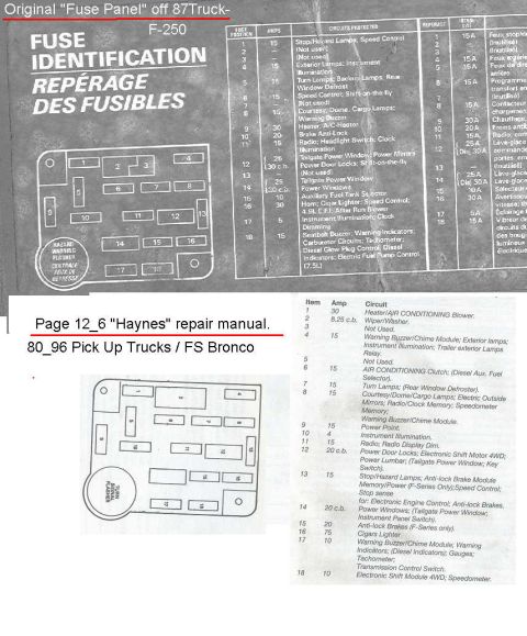 1979 Ford Bronco - Ford fuse-identification chart (Haynes manual page 12-6) for 1980-96 F-Series pickup and full-size Bronco listing each fuse position, amper…