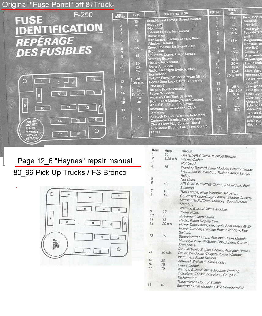 Fuse Identification chart, 1987 Ford F-250 / Bronco / F-Series Pickup fuse panel layout and circuit amperage