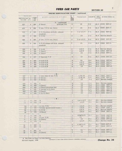 1965 Ford 427 “literature and parts scans and pictures”