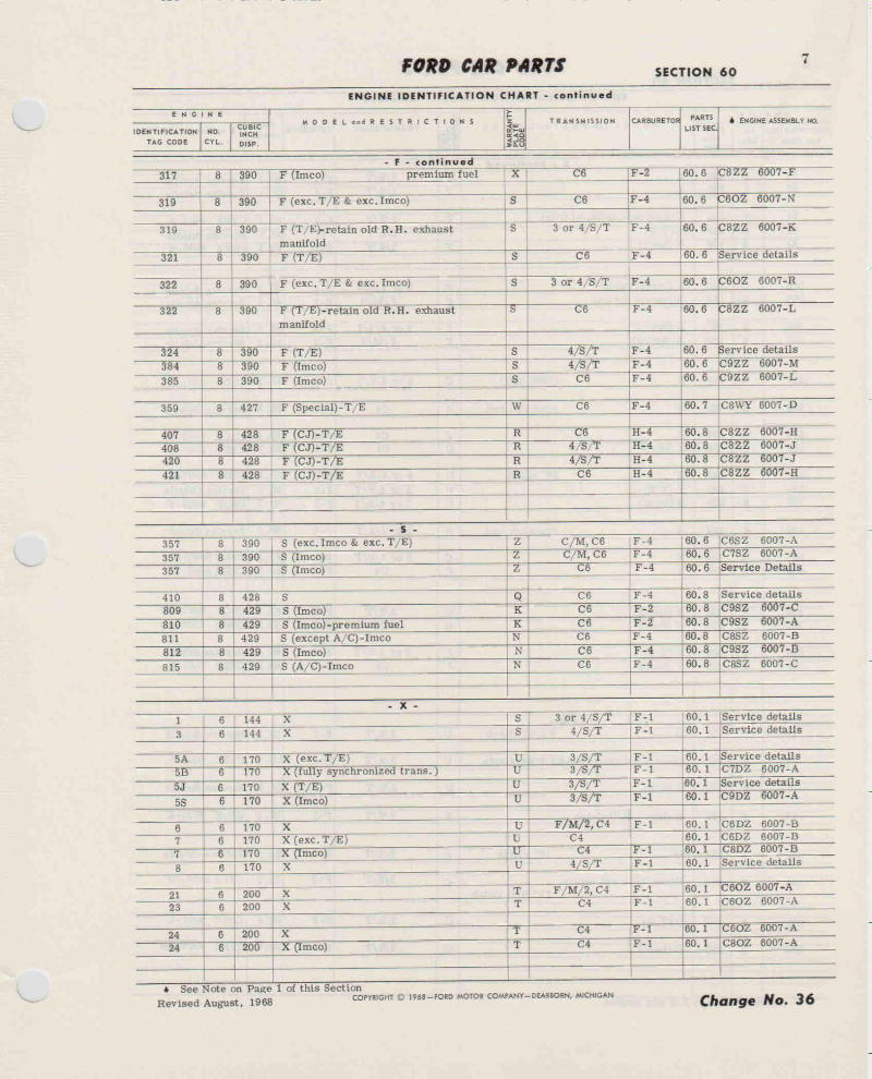 Lack of SCJ info in 8/68 Ford MPC