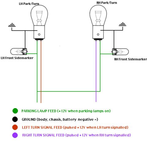 2001 Ford Crown Victoria - The corner/marker lamps on Crown Victorias does not act as turn signal, leaving no visible turn signal for traffic approching the vehicle f…