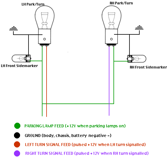The corner/marker lamps on Crown Victorias does not act as turn signal, leaving no visible turn signal for traffic approching the vehicle from 90 degrees. Therefore, a simple modification enables the corner lamps to act as turn signals and flashers, providing additional warning to other motorists. 

Wiring diagrams courtesy of Drock96marquis.