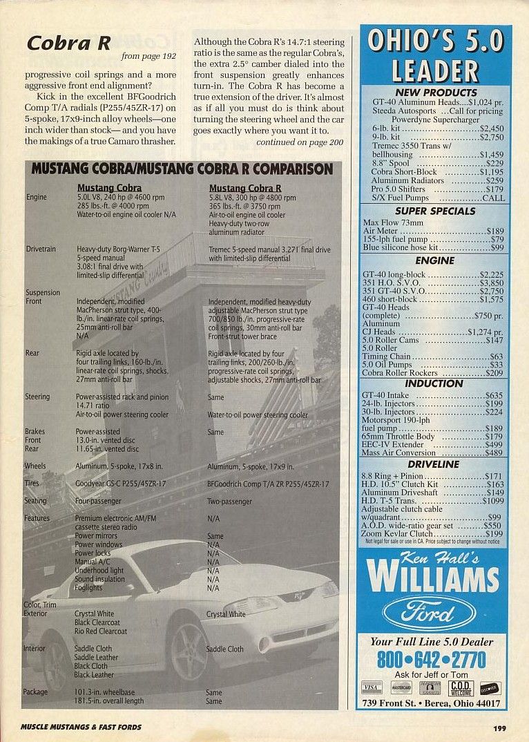 1995 Ford Mustang