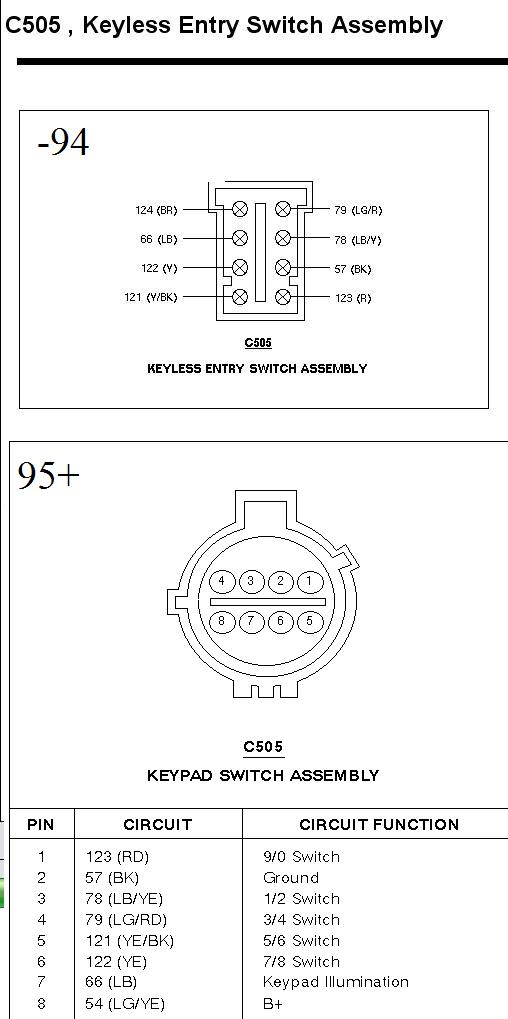 -94 and 95-99 keypad connnector