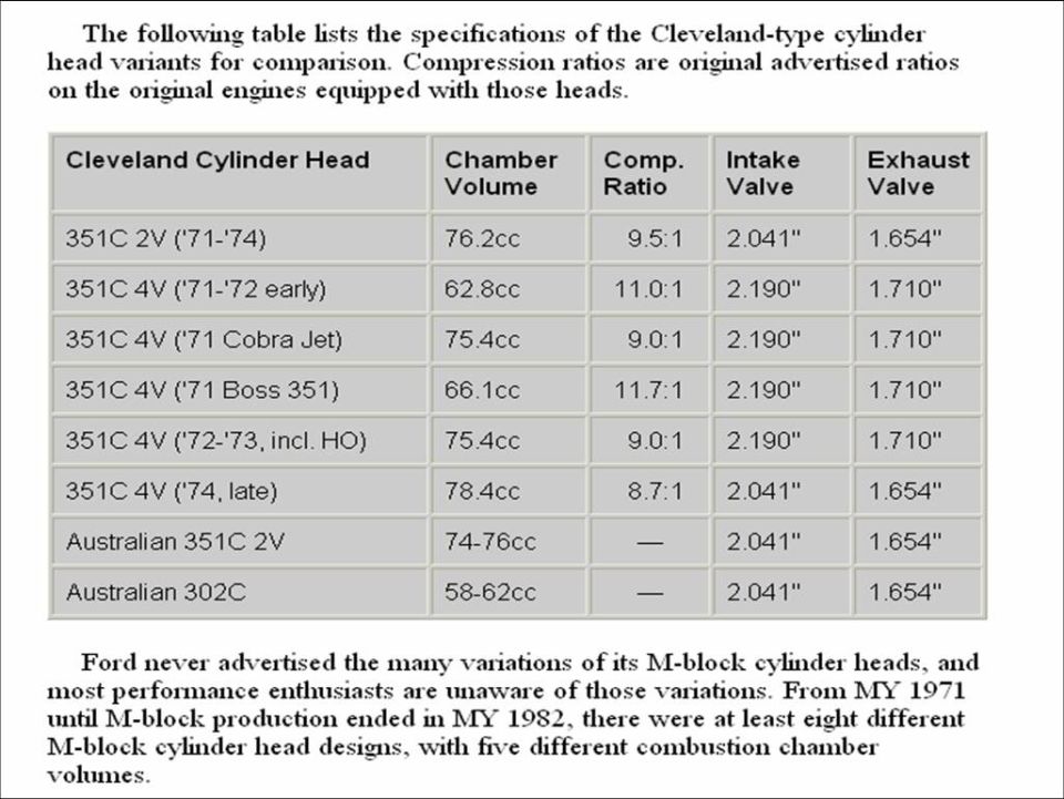 Cleveland 351C cylinder head specifications table with chamber volume, compression and valve sizes