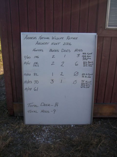 1986 Ford Bronco - Scoreboard details the results of the Aransas National Wildlife Refuge Archery Hunt in 2006, listing deer and hog totals.