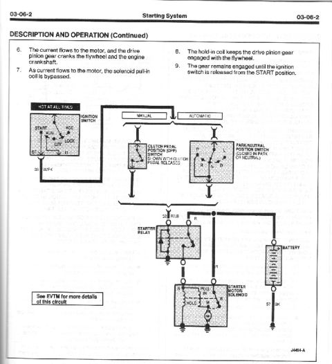 1993 Ford Mustang - Diagram illustrating the starting system, including ignition switch, clutch pedal position switch, and starter motor solenoid.