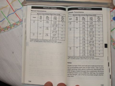1988 Ford Bronco - owner manual towing