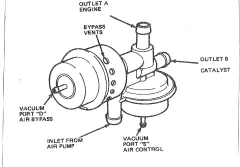 1990 Lincoln Town Car - Here we have the air pump's diverter valve