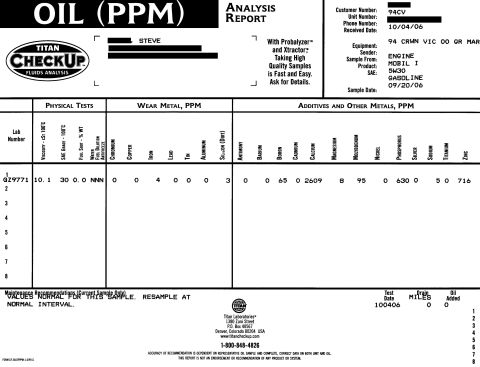 1994 Ford Crown Victoria - My oil analysis from Titan. I expected more, but I guess this is good info for $22.